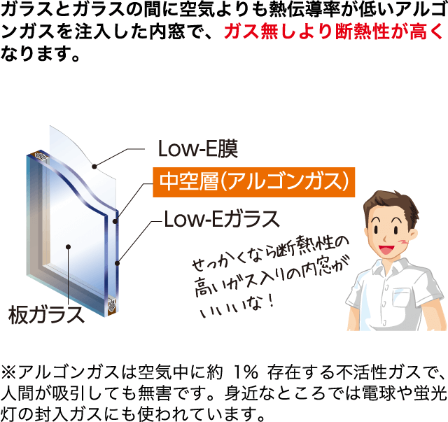 ガスについての説明