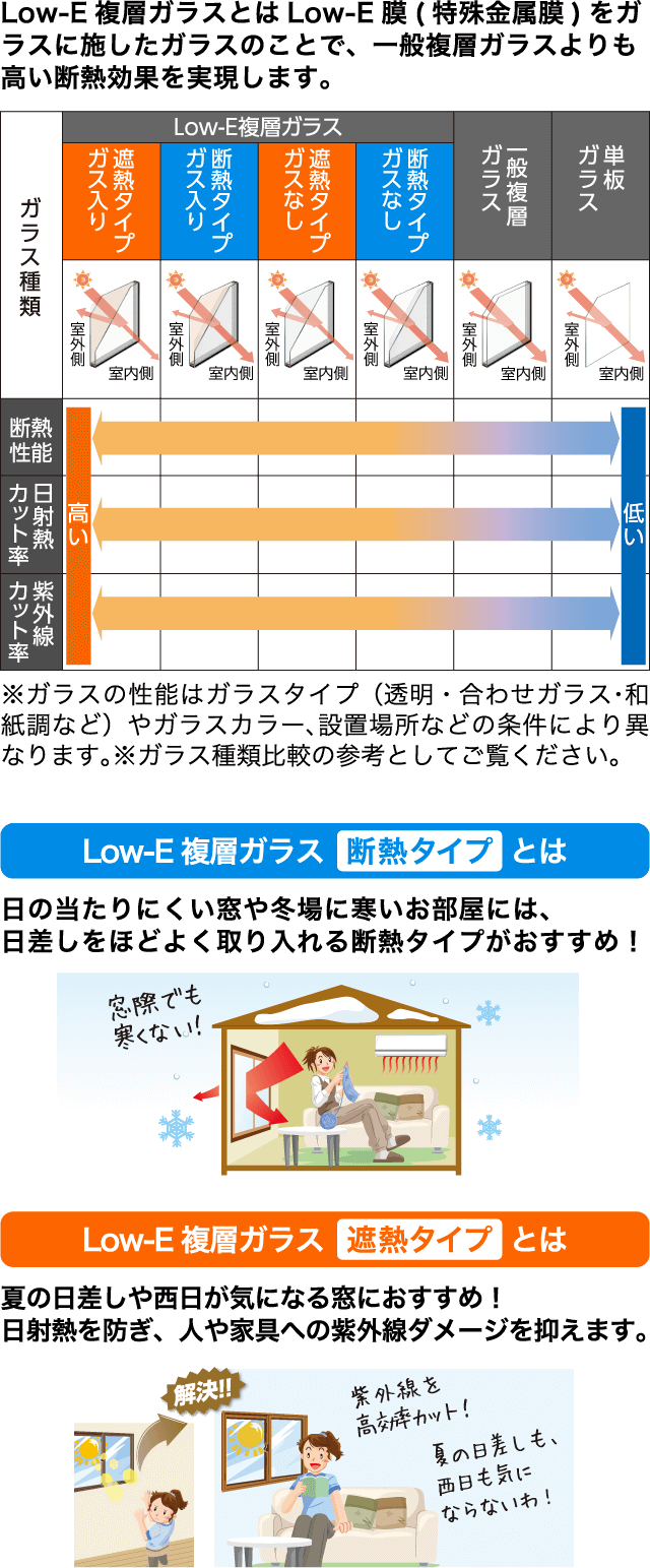 断熱性能についての説明