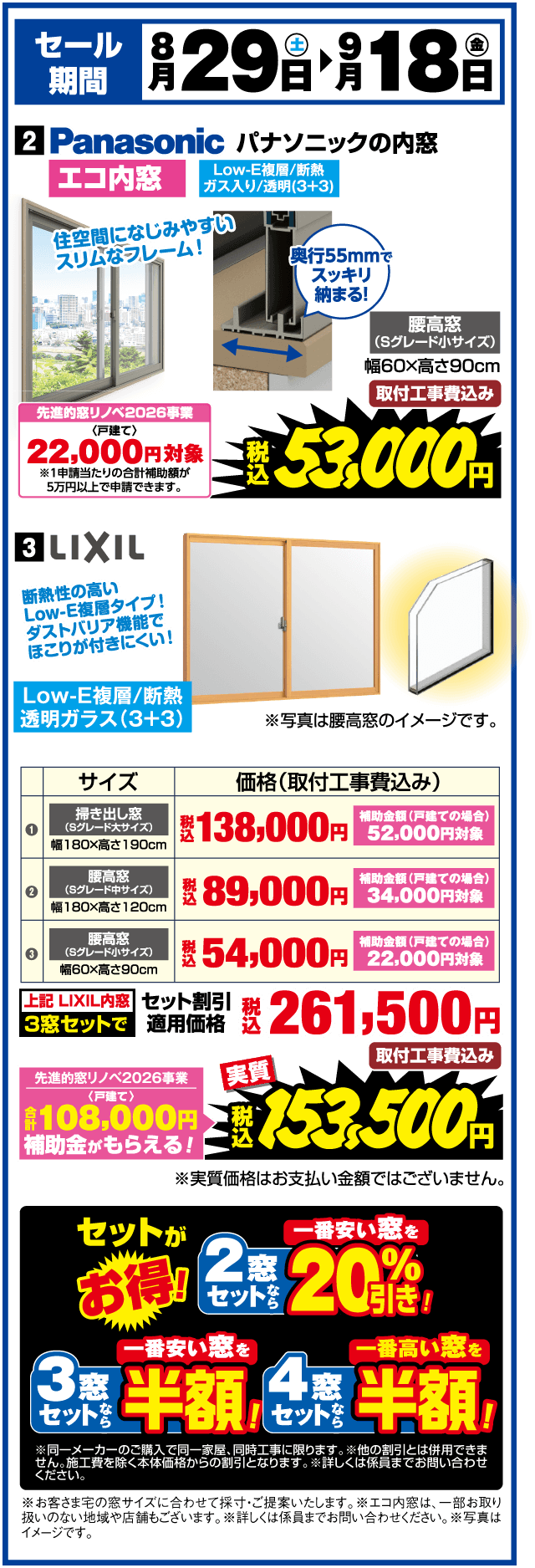 セール期間 8月29日(土)▶9月18日(金) 2 Panasonic エコ内窓 Low-E複層/断熱ガス入り/透明(3+3) 先進的窓リノベ2026事業 戸建て 22,000円対象 ※1申請当たりの合計補助額が5万円以上で申請できます。 住空間になじみやすいスリムなフレーム! 奥行55mmでスッキリ納まる! 腰高窓(Sグレード小サイズ) 取付工事費込み 税込53,000円 3 LIXIL 断熱性の高いLow-E複層ガラス! ダストバリア機能でほこりが付きにくい! Low-E複層/断熱透明ガラス(3+3) サイズ 価格(取付工事費込み) ① 掃き出し窓(Sグレード大サイズ) 幅180×高さ190cm 税込138,000円 補助金額(戸建ての場合) 52,000円対象 ② 腰高窓(Sグレード中サイズ) 幅180×高さ120cm 税込89,000円 補助金額(戸建ての場合) 34,000円対象 ③ 腰高窓(Sグレード小サイズ) 幅60×高さ90cm 税込54,000円 補助金額(戸建ての場合) 22,000円対象 上記LIXIL内窓 3窓セットで 税込261,500円 取付工事費込み 先進的窓リノベ2026事業 戸建て 合計108,000円 補助金がもらえる! 実質 税込153,500円 セットがお得! 2窓セットなら 一番安い窓を20%引き 3窓セットなら 一番安い窓を半額 4窓セットなら 一番高い窓を半額 ※同一メーカーのご購入で同一屋、同一時間、同一工事に限ります。※他の割引は併用できません。施工費を除く本体価格からの割引となります。※詳しくは係員までお問い合わせください。