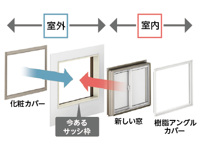 窓カバー工事