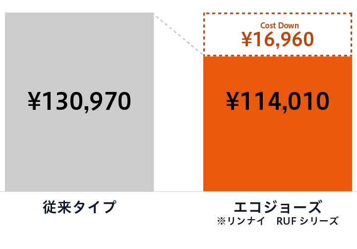 簡単棒グラフ