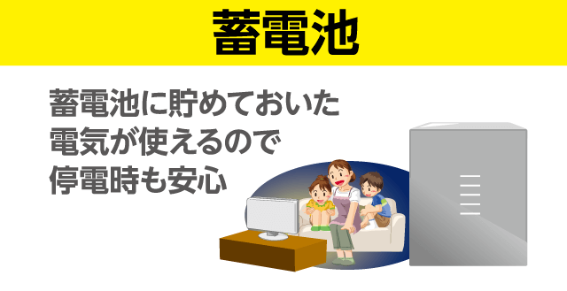 蓄電池 蓄電池に貯めておいた電気が使えるので停電時も安心
