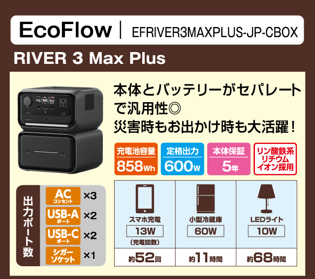 EcoFlow EFRIVER3MAXPLUS-JP-CBOX RIVER 3 Max Plus 本体とバッテリーがセパレートで汎用性◎ 災害時もお出かけ時も大活躍！ 充電池容量858Wh 定格出力600W 本体保証5年 リン酸鉄系リチウムイオン採用 出力ポート数 ACコンセント×3 USB-Aポート×2 USB-Cポート×2 シガーソケット×1 スマホ充電13W 約52回 小型冷蔵庫60W 約11時間 LEDライト10W 約68時間